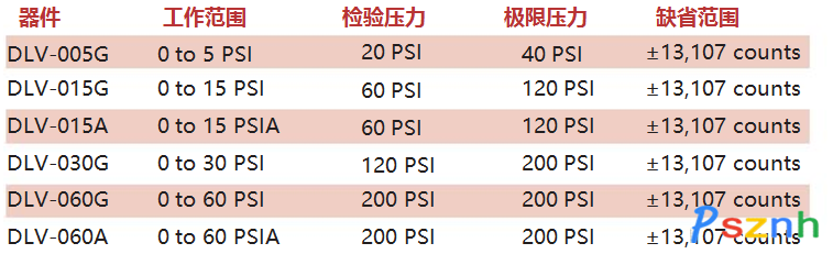 DLV系列迷你低電壓數字輸出傳感器3