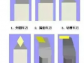 數(shù)控車床的對(duì)刀方法