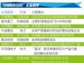 13家隱形冠軍：誰是中國(guó)未來十年轉(zhuǎn)型升級(jí)的中流砥柱？