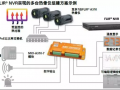 2017菲力爾新品發(fā)布會(huì)之自動(dòng)化MIO系列智能解決方案