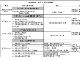 6月鄭州工博會(huì)即將開(kāi)幕，千余品牌齊聚，展會(huì)亮點(diǎn)率先揭秘？