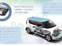 動力電池產(chǎn)業(yè)需掌控核心技術(shù)