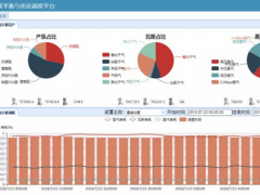 中控公用工程平衡與優(yōu)化平臺(tái)順利上線，助推洛陽石化實(shí)現(xiàn)“嚴(yán)細(xì)管理、降本增效”