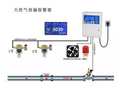 可燃氣體報警值設(shè)定依據(jù)