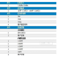 過濾器（Y型）