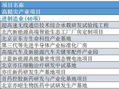 康斯特延慶新廠區(qū)入選2020年北京市重點工程項目