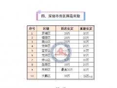 2020年國(guó)家高新技術(shù)企業(yè)認(rèn)定最新規(guī)定！