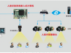華北工控 | 嵌入式計算機在社區人臉識別門禁系統中的應用
