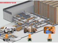 華北工控 | 打造智能倉儲，工控機如何助力自動化倉庫建設？