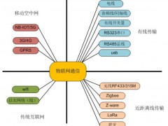 奧立緯科技-淺談無線技術與物聯網技術有何相似之處？
