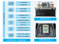 蘇州計量測試院中標2項節水技術支撐服務