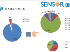SENSORCHINA2020展后報(bào)告新鮮出爐，2021現(xiàn)已全新起航！