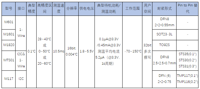 歐美芯片漲價、延期、斷貨此起彼伏 國產(chǎn)芯片替代確保供應(yīng)鏈安全