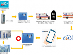 核酸檢測(cè)高峰期再次到來，精創(chuàng)電氣提供檢測(cè)樣本儲(chǔ)運(yùn)溫濕度監(jiān)測(cè)方案