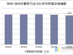 穩(wěn)中求進(jìn)，不忘初心 廈門精川牽手品牌企業(yè)福建好鄰居食品合作蒸汽流量計