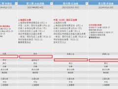 兩百多家儀表廠商參展十八萬(wàn)平方的上海環(huán)博會(huì)