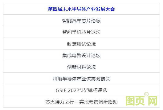 2022議程表