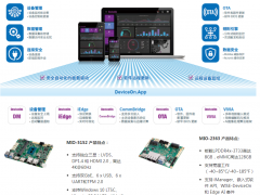 研華推出兩款嵌入式單板電腦(ESBC)新品加速邊緣智能應用