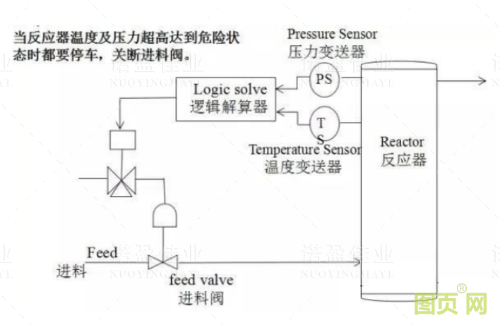  什么是SIS系統(tǒng)的誤動(dòng)和拒動(dòng)？設(shè)計(jì)時(shí)要遵循哪幾個(gè)原則(圖1)