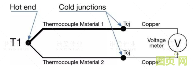 熱電偶冷端補償方法(圖2) 熱電偶冷端補償方法(圖2)