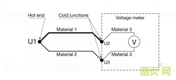 熱電偶冷端補償方法(圖5) 熱電偶冷端補償方法(圖5)