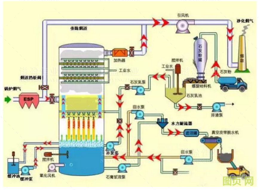 各種石油化工領(lǐng)域工藝流程圖展示(圖2)