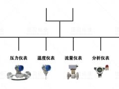 新型的工業現場總線——工業光總線