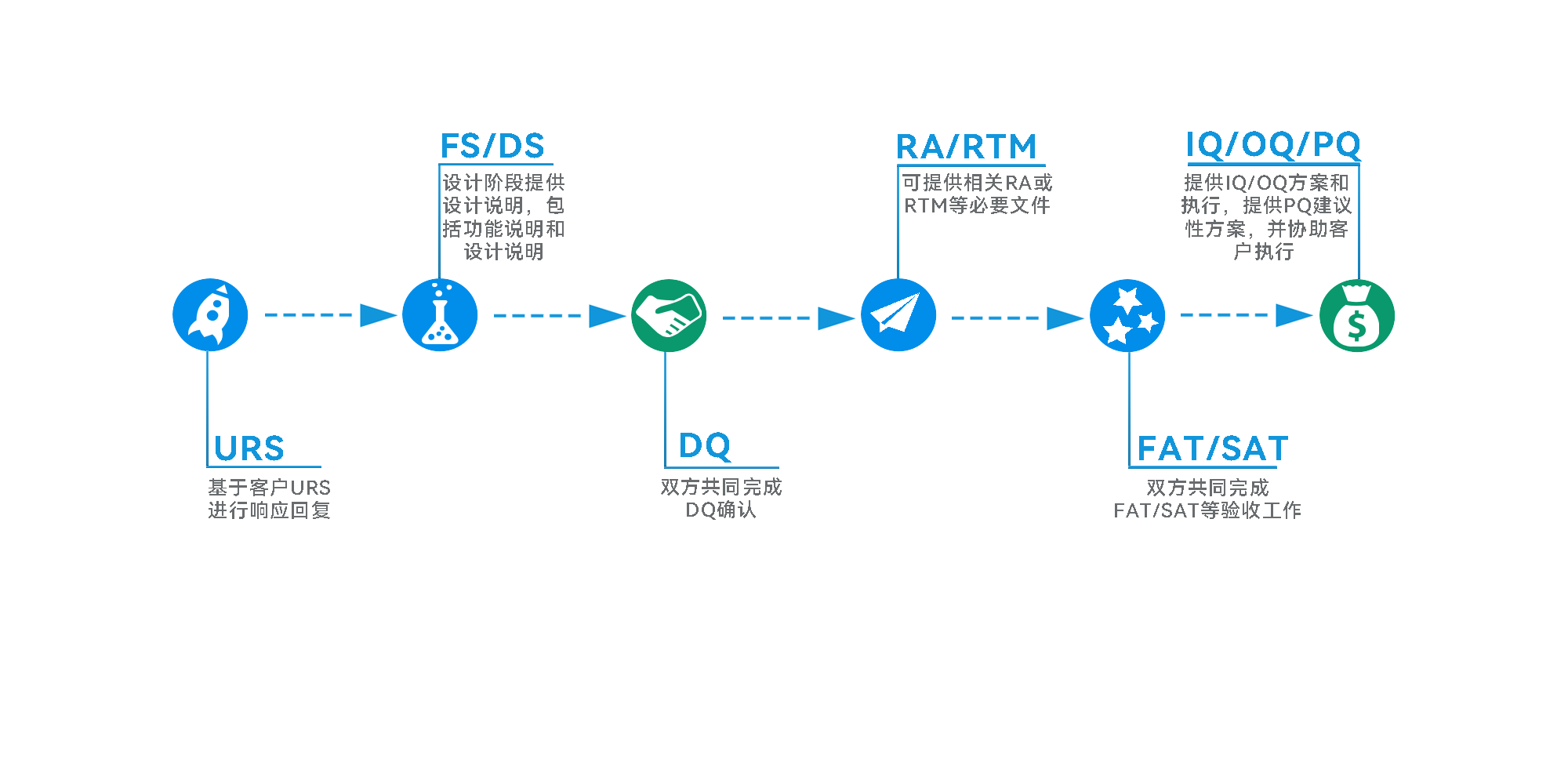 認(rèn)證能力