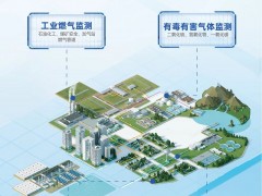 世界傳感器大會丨漢威科技集團向全球發(fā)出邀請！