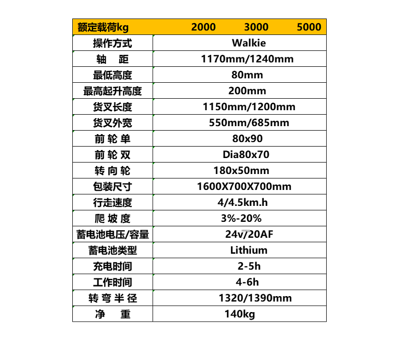 半電動液壓叉車參數(shù)