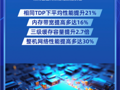 重磅首發！研祥網安應用平臺全面升級第五代英特爾?至強?