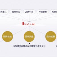 深圳好的品牌設(shè)計|鑄就企業(yè)獨特魅力|深圳萬豐品牌設(shè)計公司