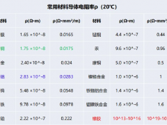 電纜選型及計算的實例分析，90%的人選擇先收藏！
