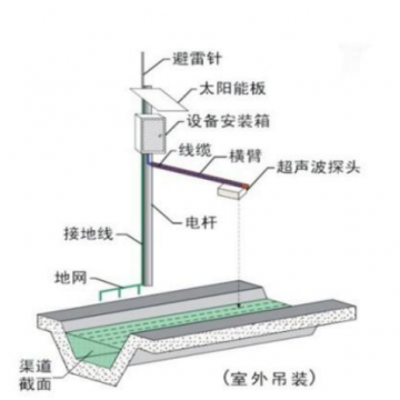 電磁式明渠測量系統