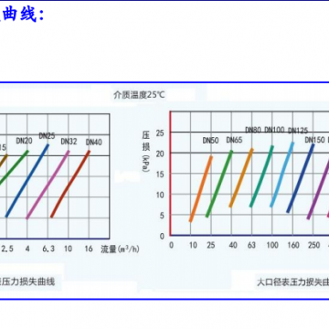 超聲波冷熱量表工程解決方案（2025
