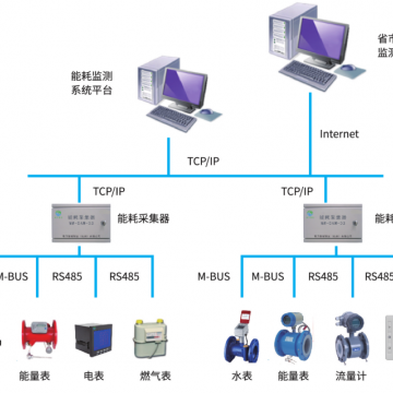 管段式電磁熱量表專(zhuān)業(yè)解決方案